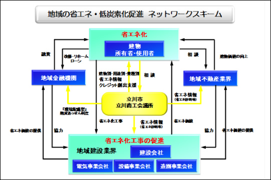 民間活動インタビュー 平成27年度第2回