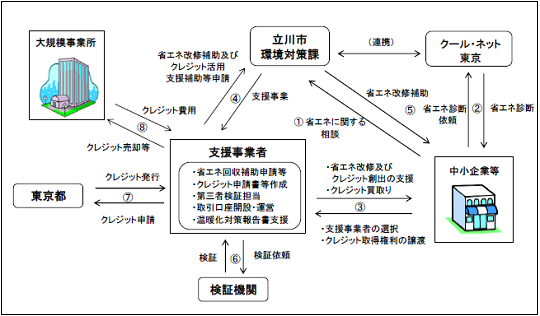 民間活動インタビュー 平成27年度第2回