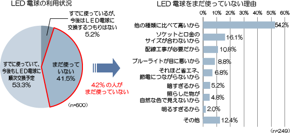 集計結果