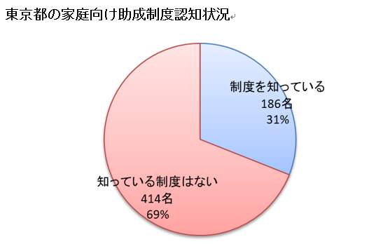 年代・男女構成