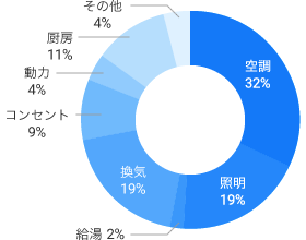 エネルギーグラフ