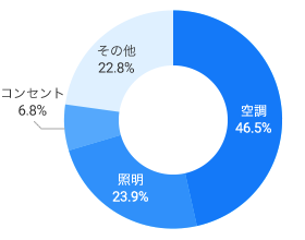 エネルギーグラフ