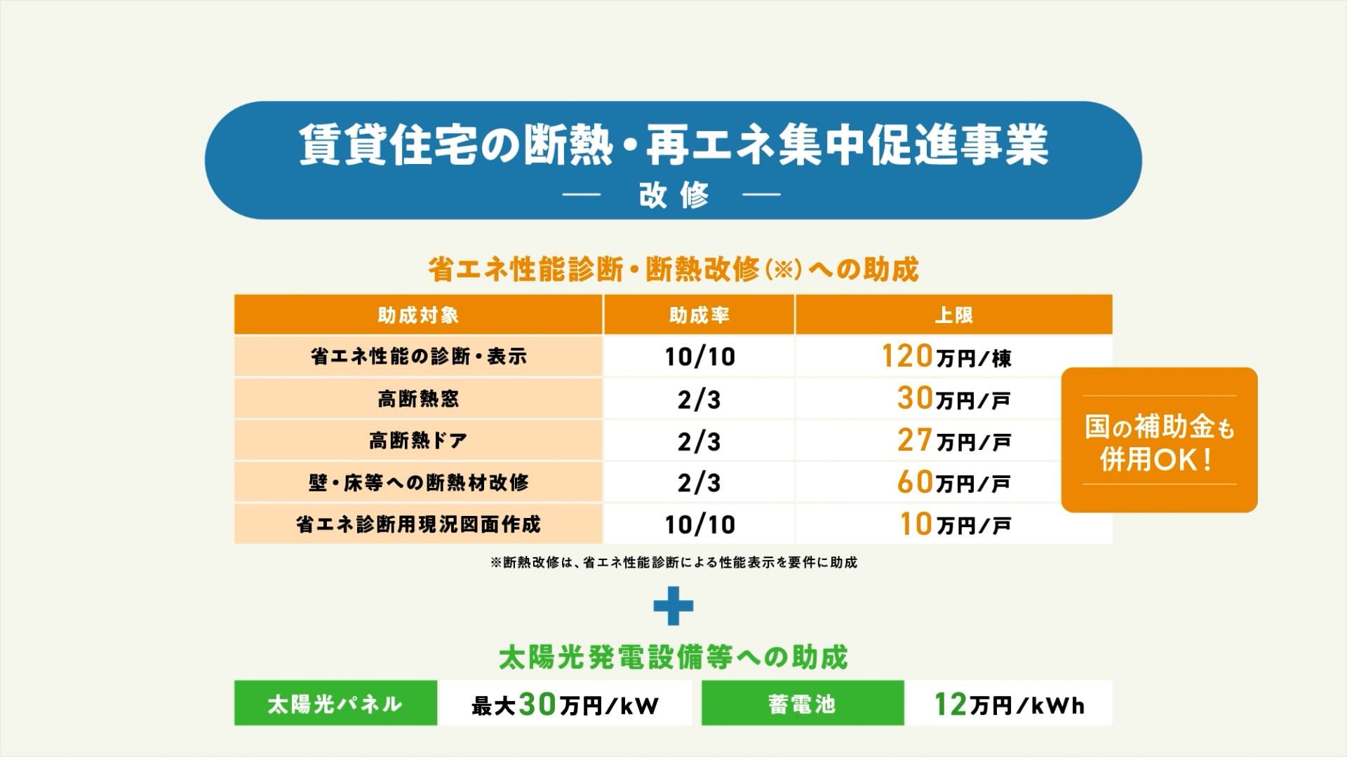 賃貸住宅の断熱・再エネ集中促進事業-改修-