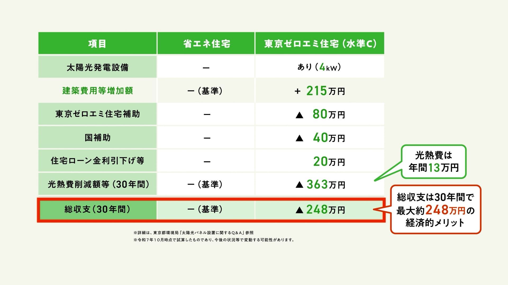 新築住宅の賢い選び方
