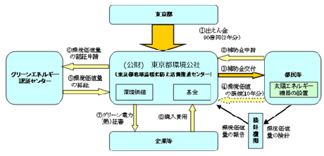 《事業スキーム図》