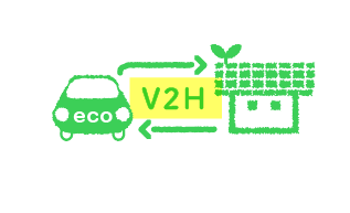 電気自動車等の普及促進事業（V2H）<br>災害にも強く健康にも資する断熱・太陽光住宅普及拡大事業