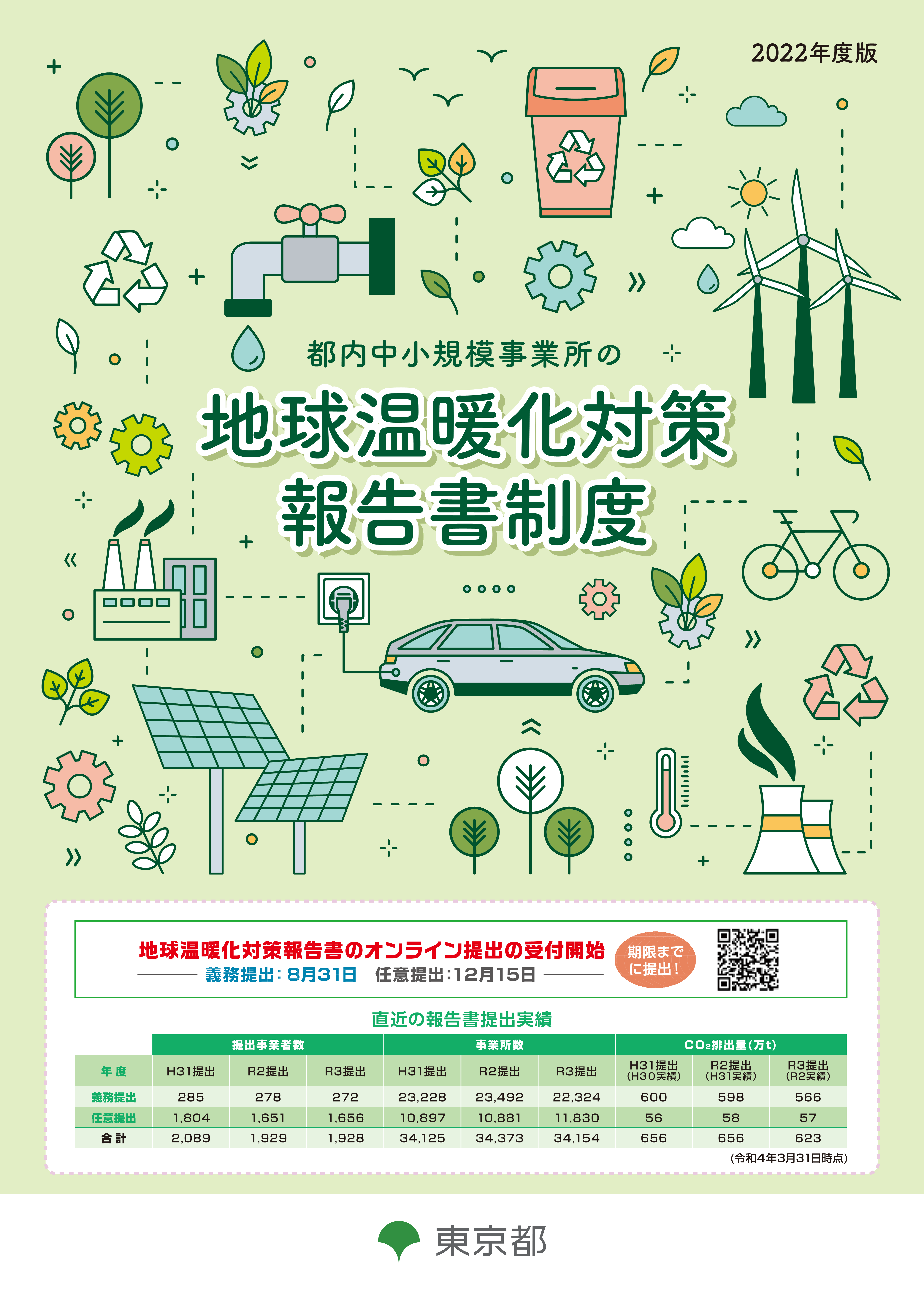 地球温暖化対策報告書リーフレット