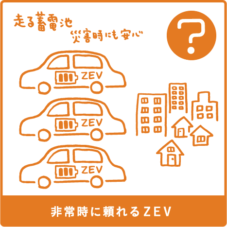 Q5.非常時に頼れるZEB